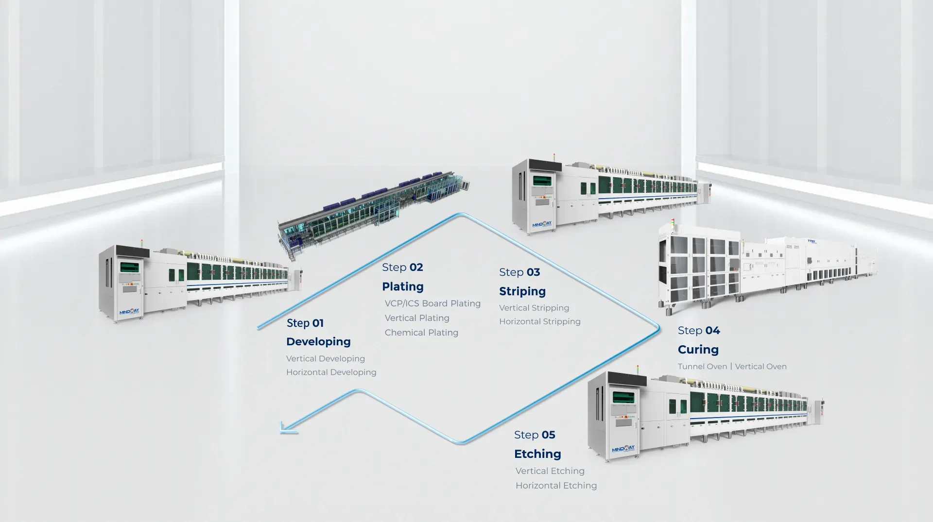 First High-End Wet Process Equipment Laboratory in China